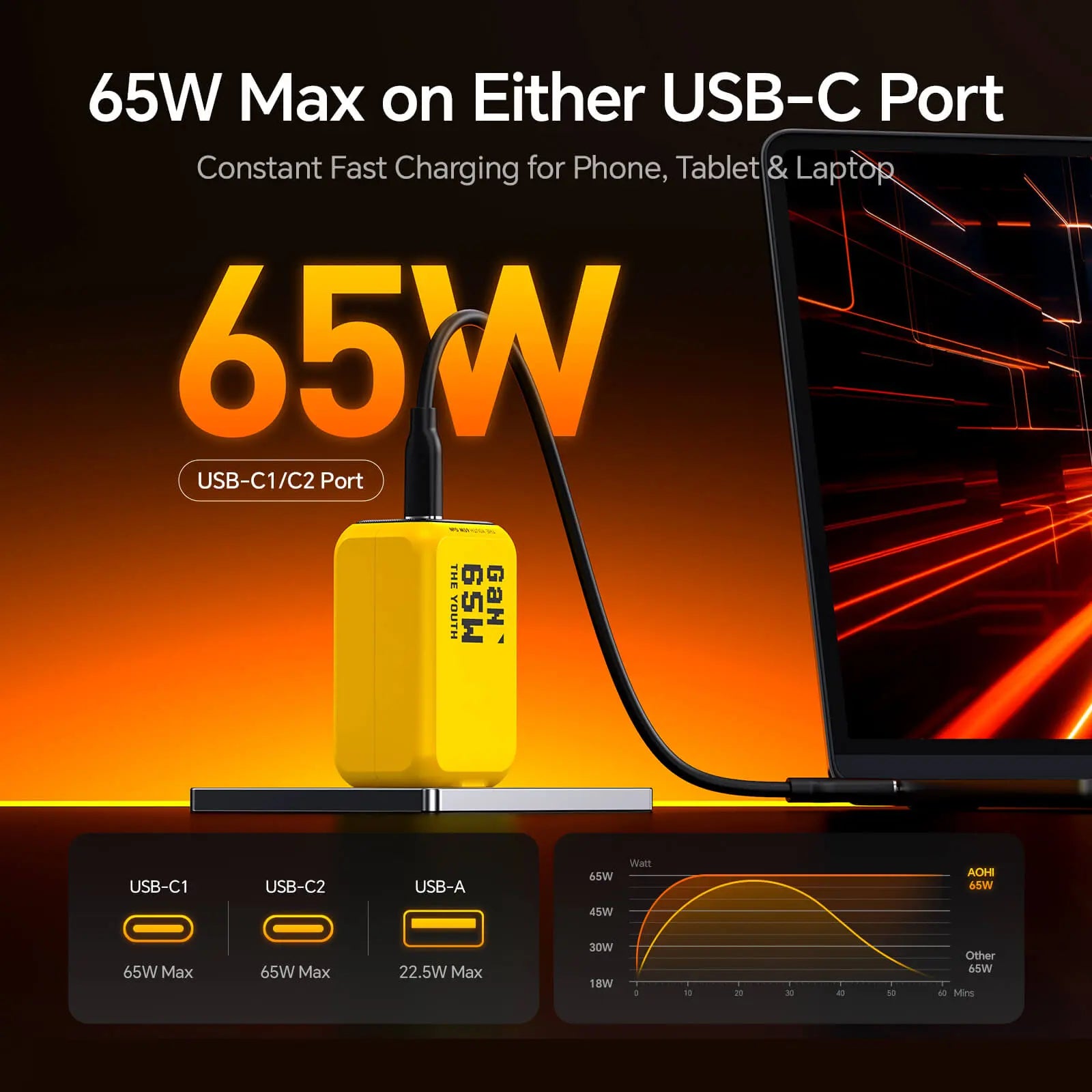 AOHI THE YOUTH PD/ PPS 65W GAN 3-Port Foldable Charger AODA INTERNATIONAL LIMITED