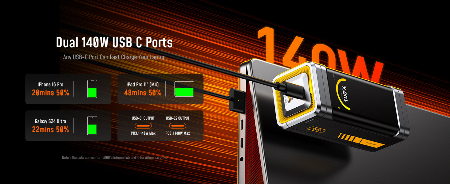 The FUTURE STARSHIP PRO PD 3.1 210W 10000mAh Power Bank with 140W USB-C to USB-C Cable