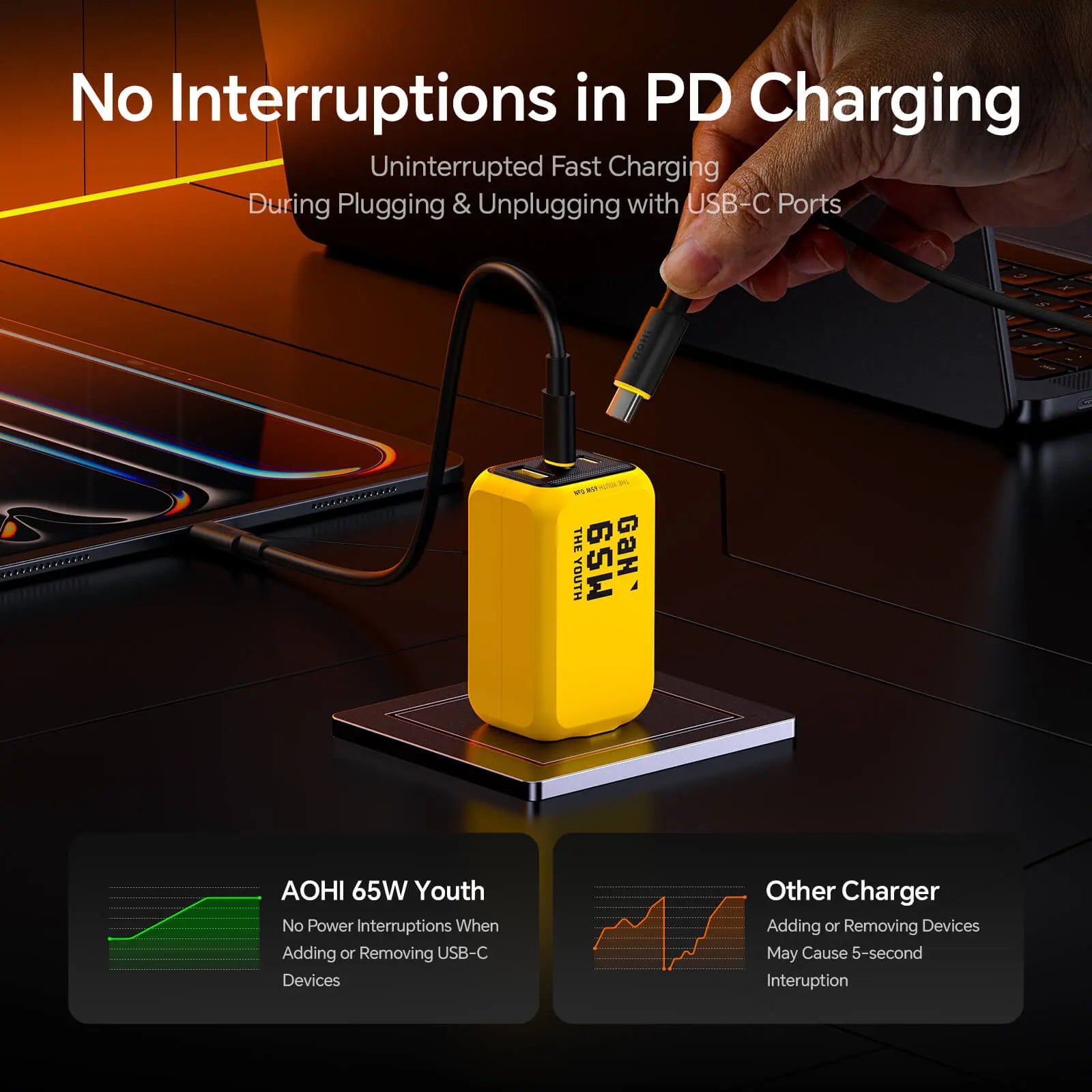 AOHI THE YOUTH PD/ PPS 65W GAN 3-Port Foldable Charger AODA INTERNATIONAL LIMITED