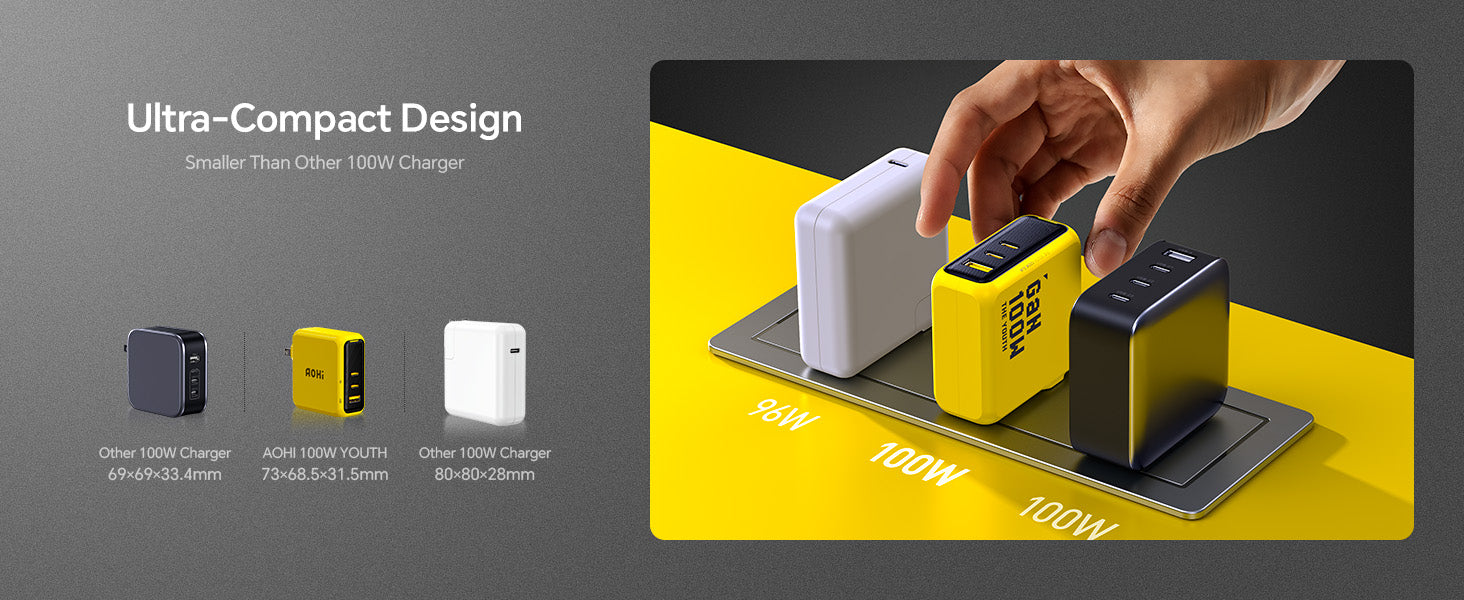 AOHI Magcube The Youth PD 100W GaN 3-Port Fast Charger