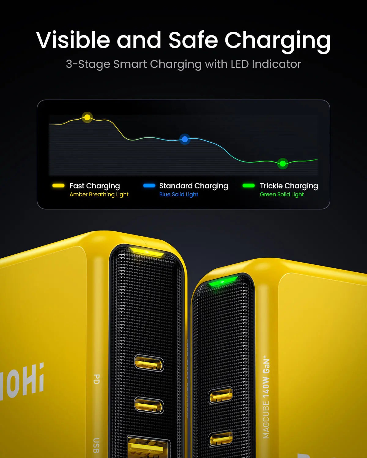 AOHI 240W 5 in 1 Nylon Creative Power Cable Set & Magcube  140W Pro GaN+ Fast Charger AOHi
