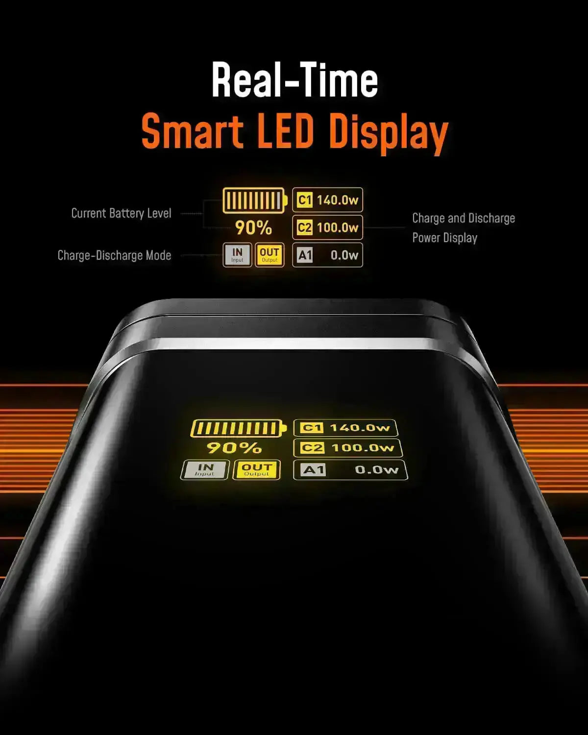 AOHI The Future Starship 240W 27,600mAh LED Display Power Bank with THE FUTURE Adonis USB4 2.0 USB-C to USB-C Cable AOHI