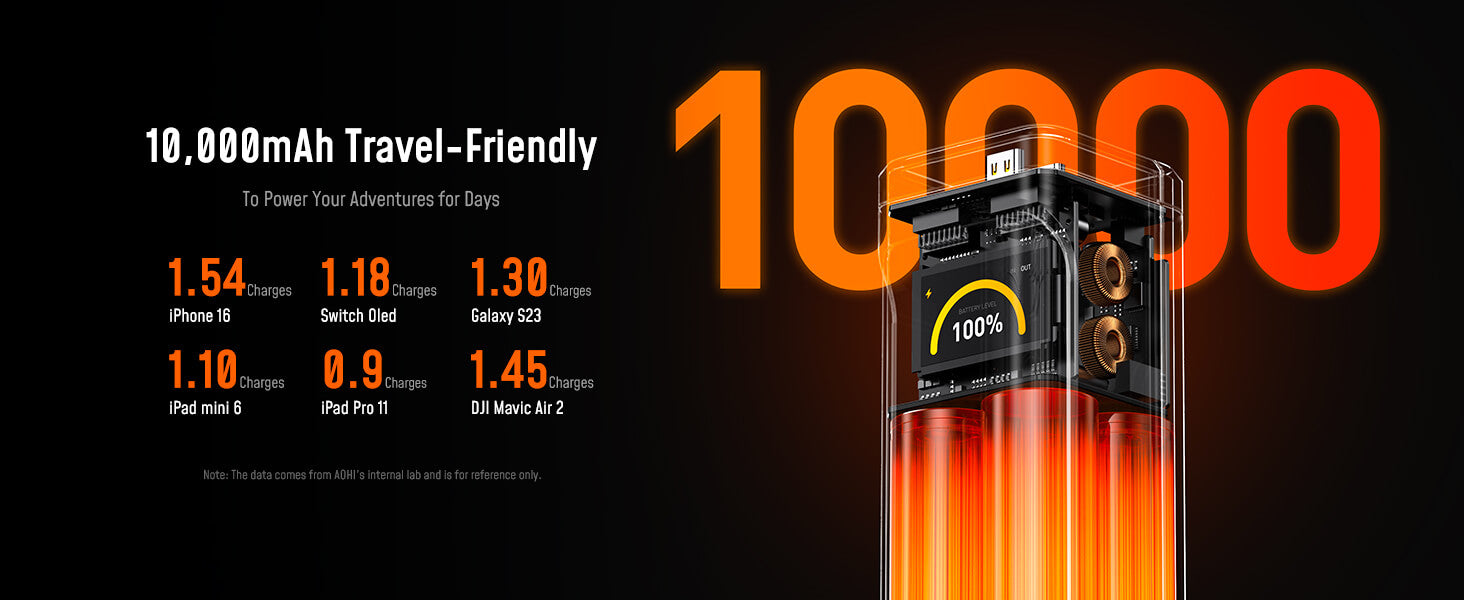 The FUTURE STARSHIP PRO PD 3.1 210W 10000mAh Power Bank with 140W USB-C to USB-C Cable
