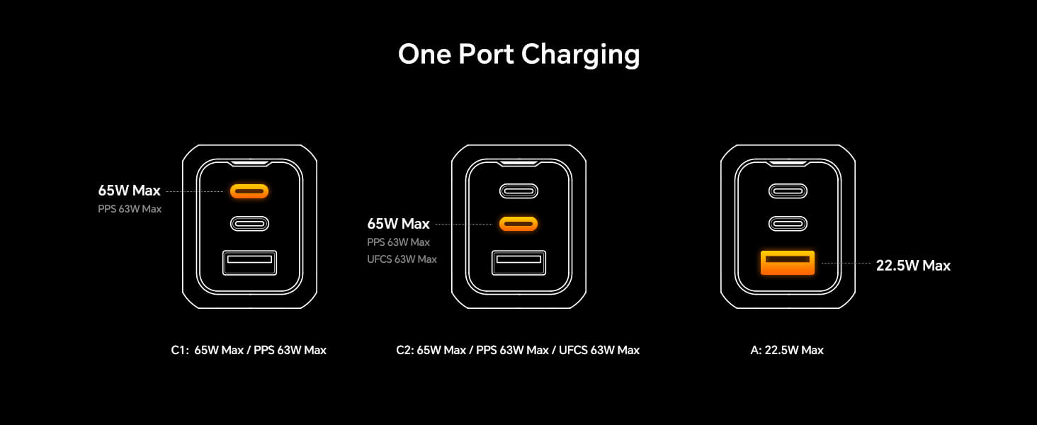 AOHI THE YOUTH PD PPS 65W GAN 3-Port Foldable Charger