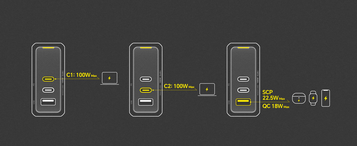 AOHI Magcube The Youth PD 100W GaN 3-Port Fast Charger