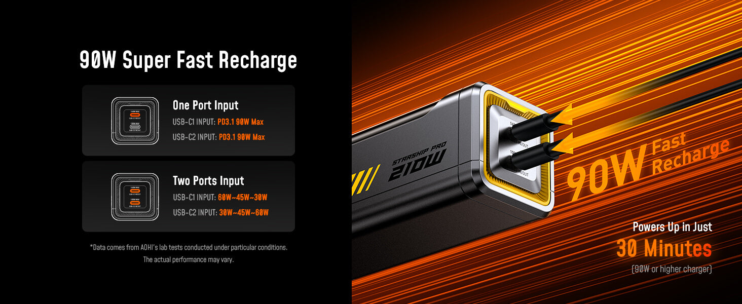 The FUTURE STARSHIP PRO PD 3.1 210W 10000mAh Power Bank with 140W USB-C to USB-C Cable