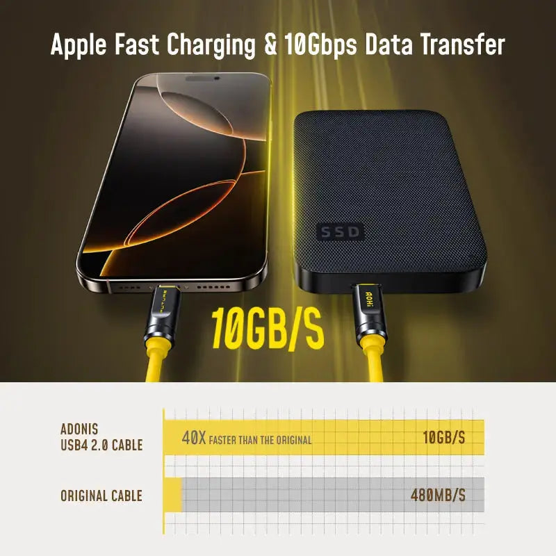 AOHI THE FUTURE Adonis USB4 2.0 240W USB-C to USB-C Cable 3.3FT (120Gbps/ 8K/ PD3.1/ Thunderbolt 5 Compatible) AOHi