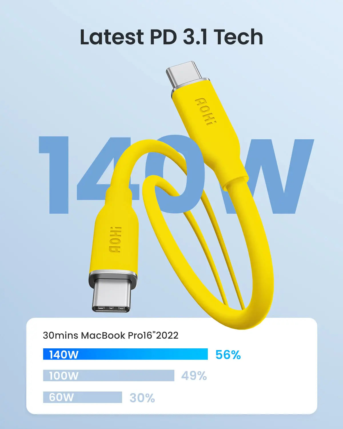 AOHI 140W PD 3.1 USB C to USB C Fast-charging Silky Cable 3.3ft - AOHi