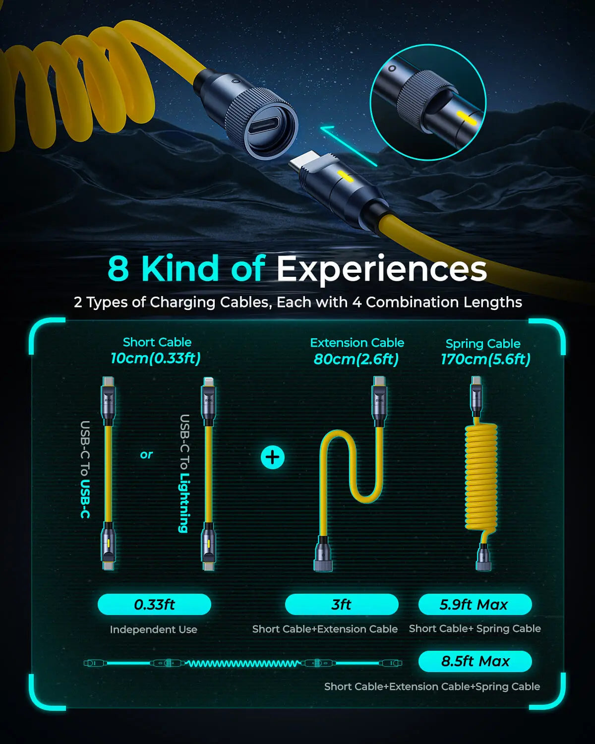 AOHI 240W MODULAR-EXTENSION FAST CABLE SET FOR FUTURE 1