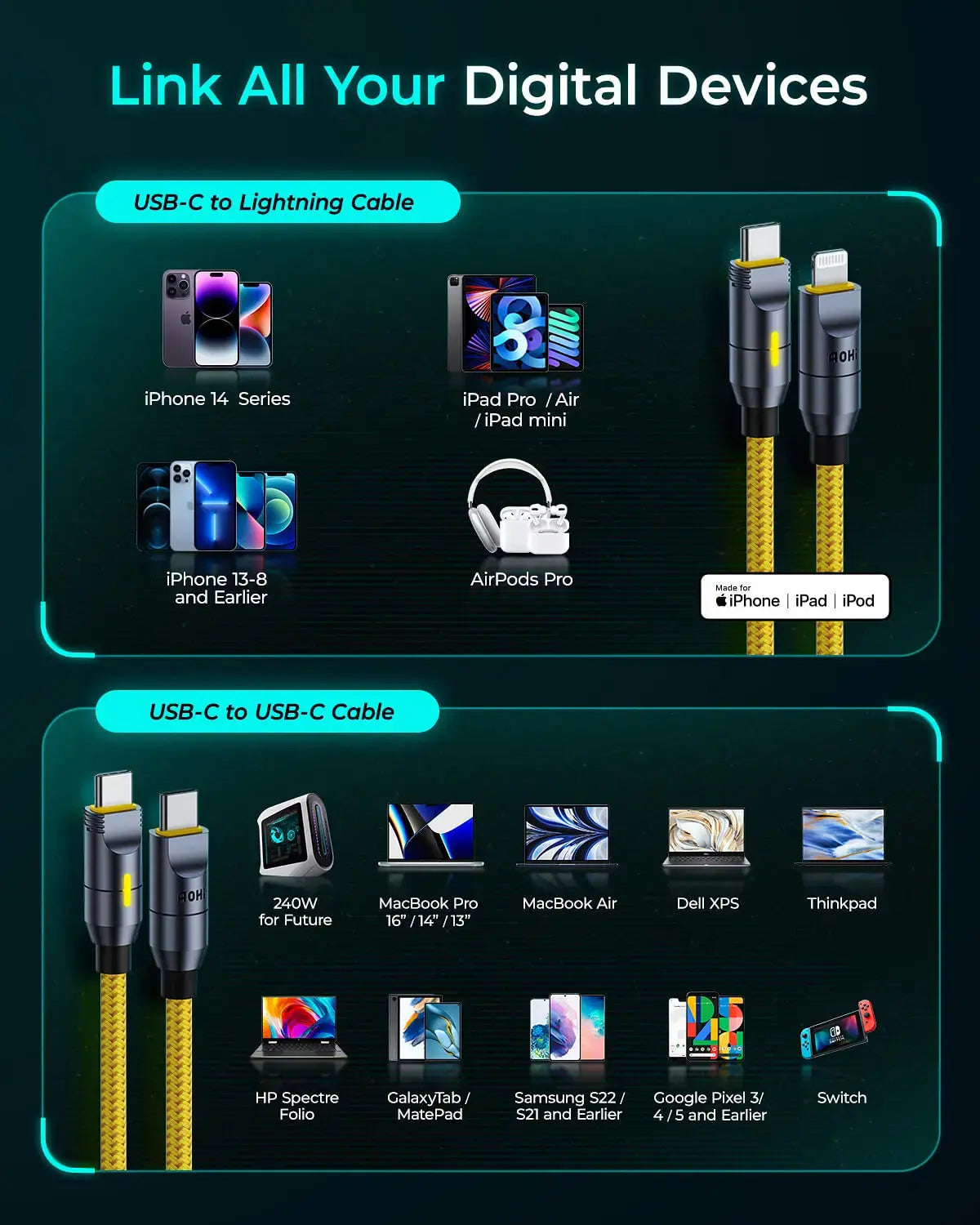 AOHI The Future Creative Power Cable Set (0.33~8.53FT)