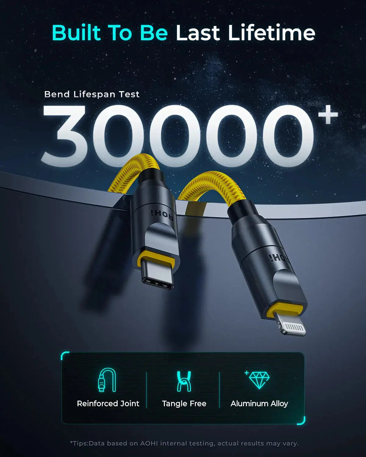 AOHI The Future Creative Power Cable Set (0.33~8.53FT)