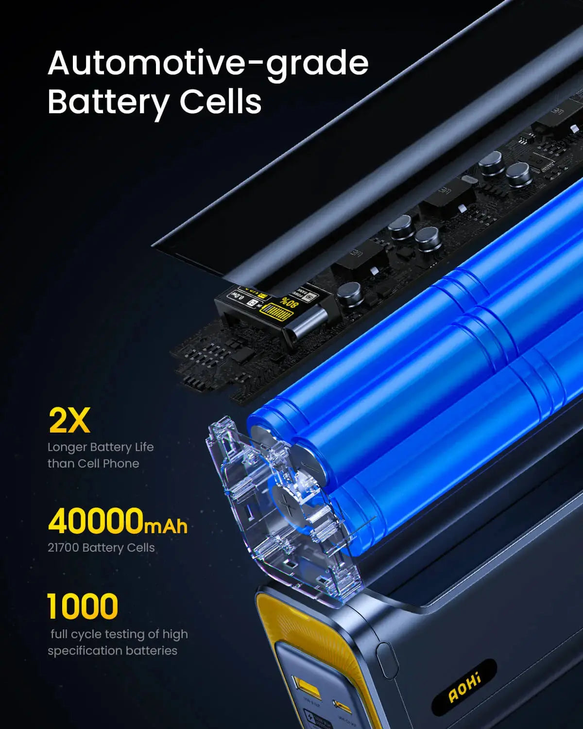 AOHI Starship 2-in-1 40000mAh PD3.1 140W Power Bank & Power Station
